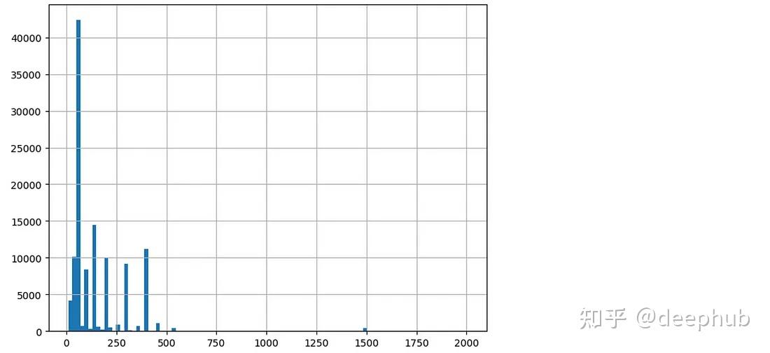 Convert Data Type Of Column Pandas