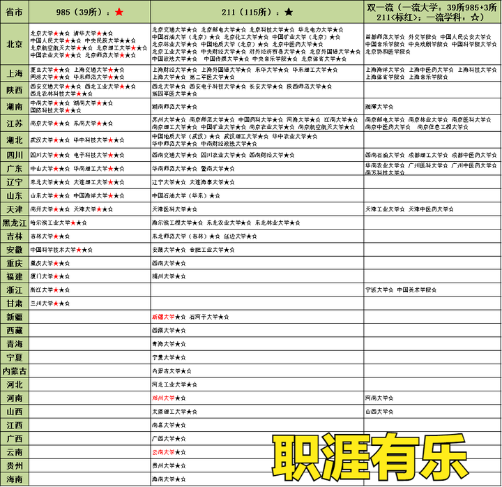 本科大学的分类及批次完整解读：985 211 双一流重本一本二本三本- 知乎