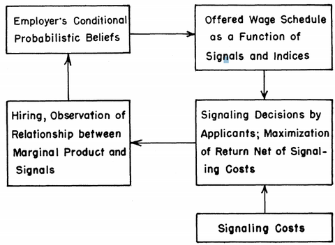 stackelberg competition)复杂网络系统的控制性问题模型复杂度与泛化