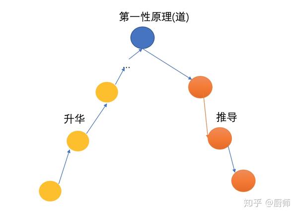 因果 性 原理
