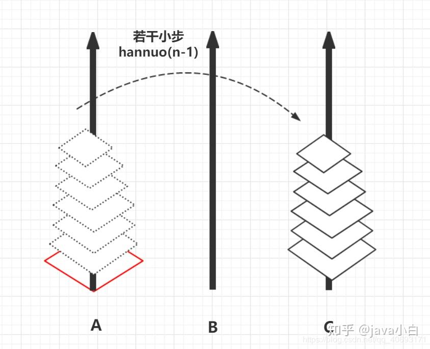 递归算法从阶乘斐波那契到汉诺塔的递归图解