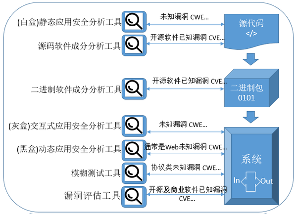 关于安全测试破绽扫描的疑问，如何确保系统安全无懈可击？  第1张