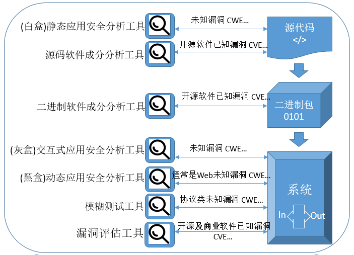 漏洞修复,linux漏洞修复 漏洞修复,linux漏洞修复