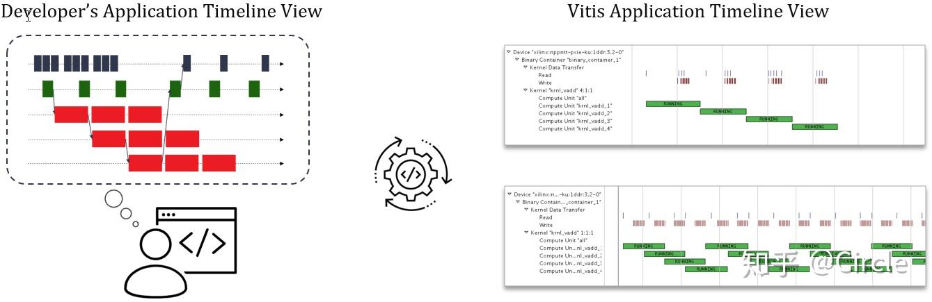 vitis學習筆記二加速器設計方法