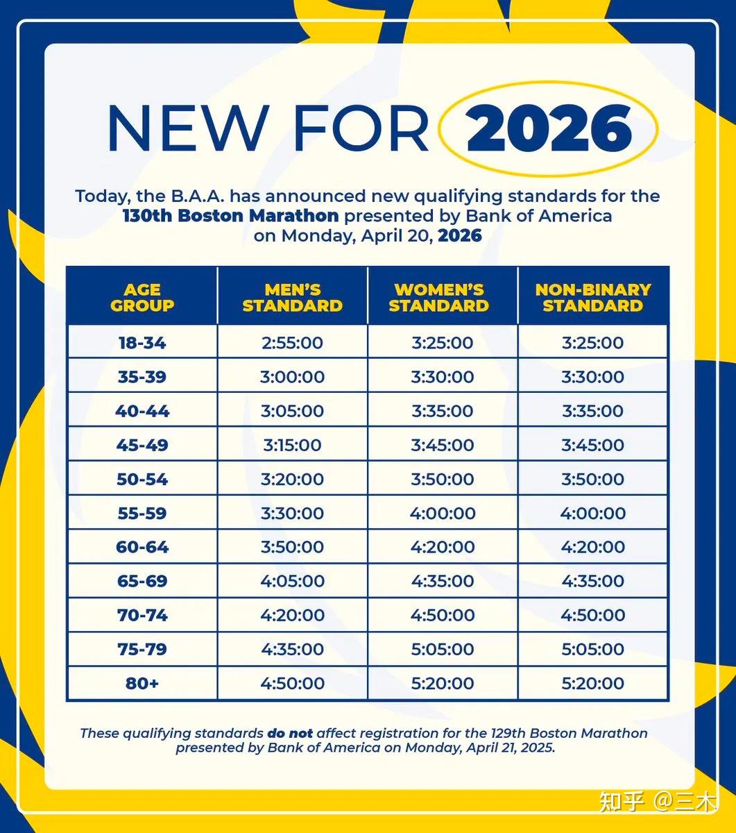 Average Run Time For Boston Marathon