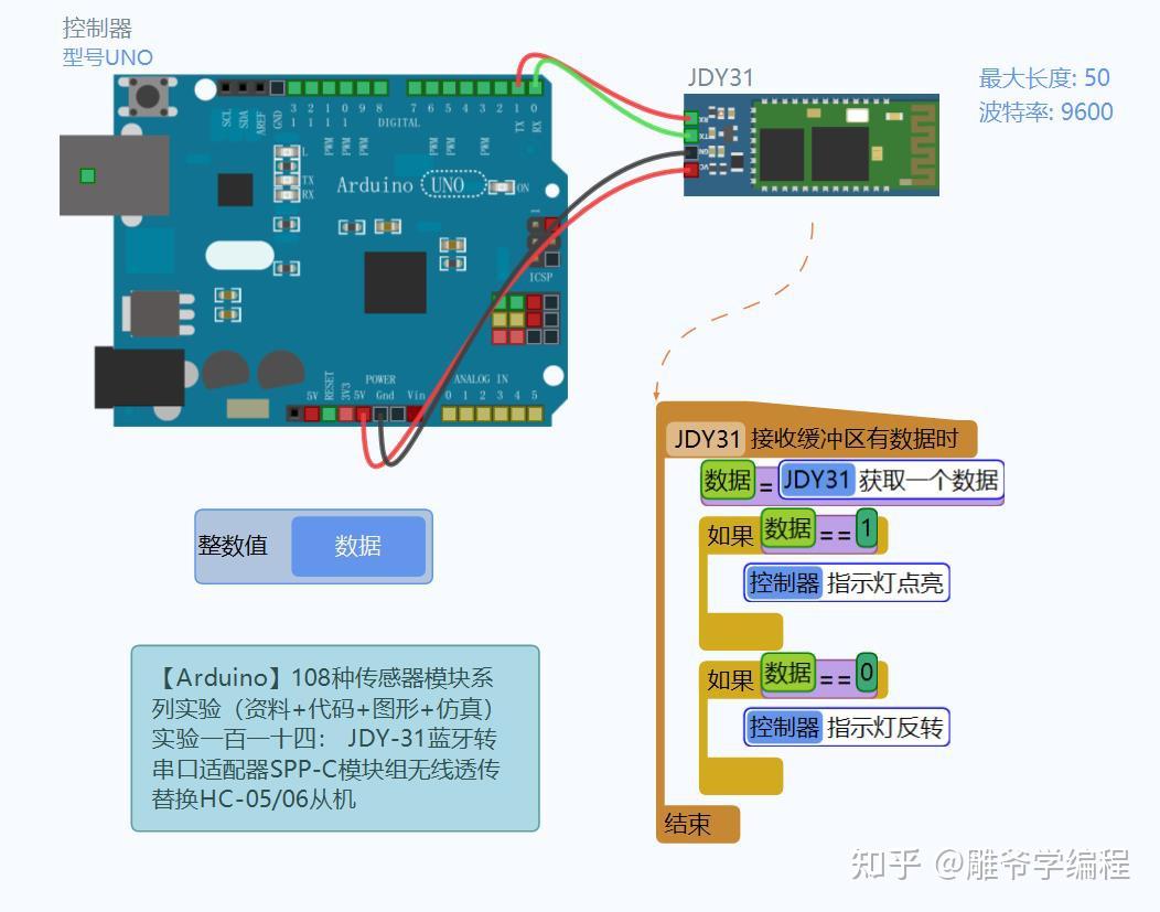 雕爷舞蹈（雕哥怎么不直播了） 雕爷舞蹈（雕哥怎么不直播了）《雕爷现状》 舞蹈科普