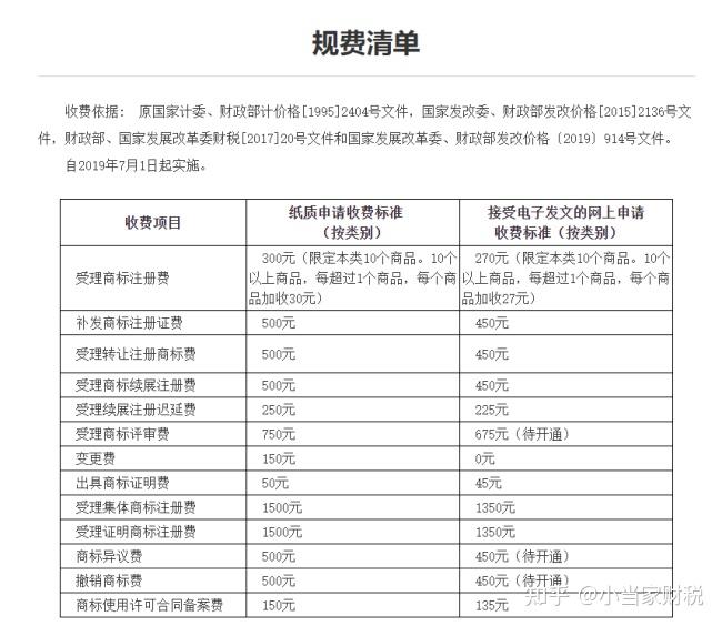 商标注册代理机构一般每类注册价格是多少