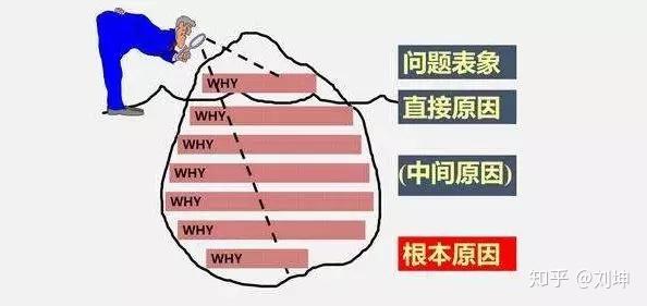 供应商交期延误原因的分析 知乎