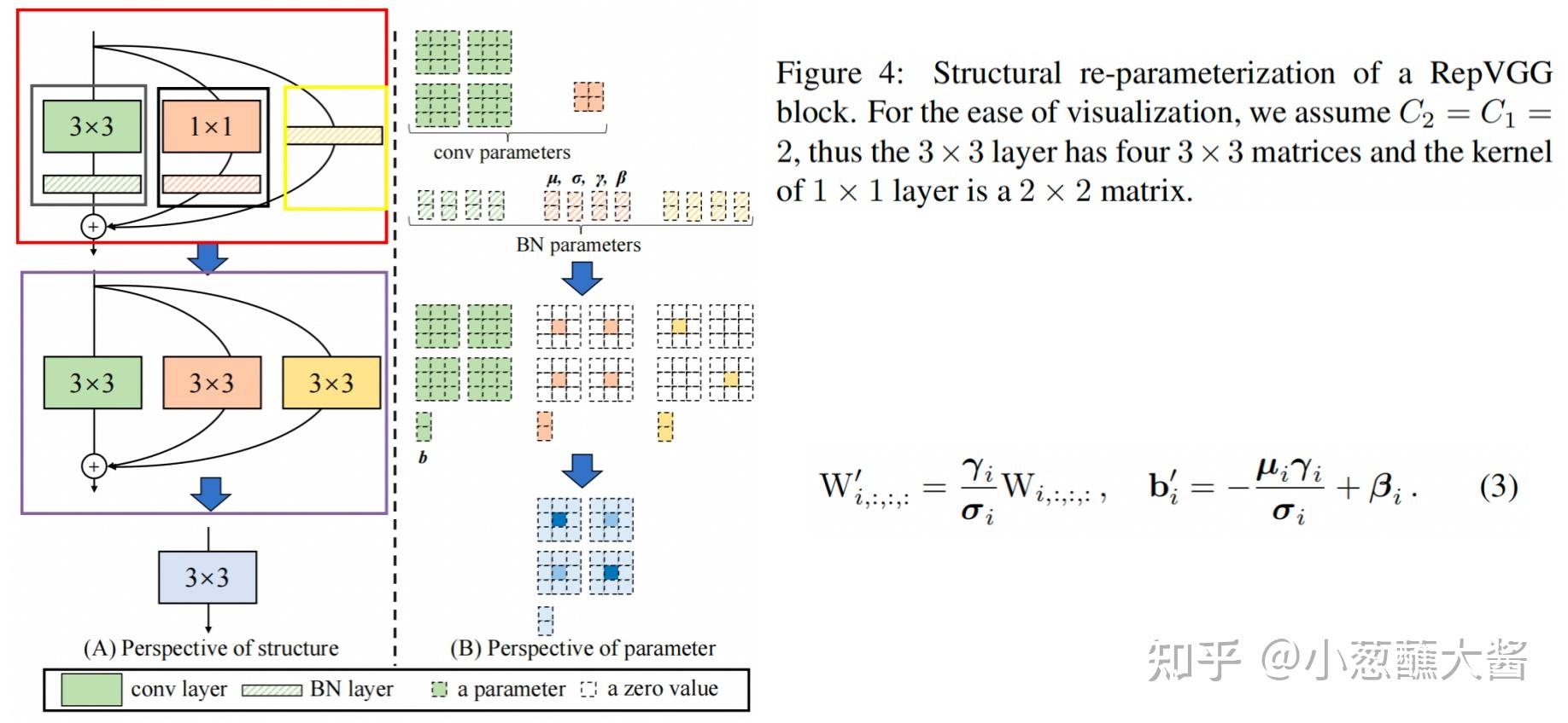 结构重参数化Re-parameterization - 知乎