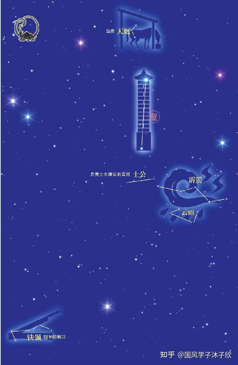 82第七宿——壁宿