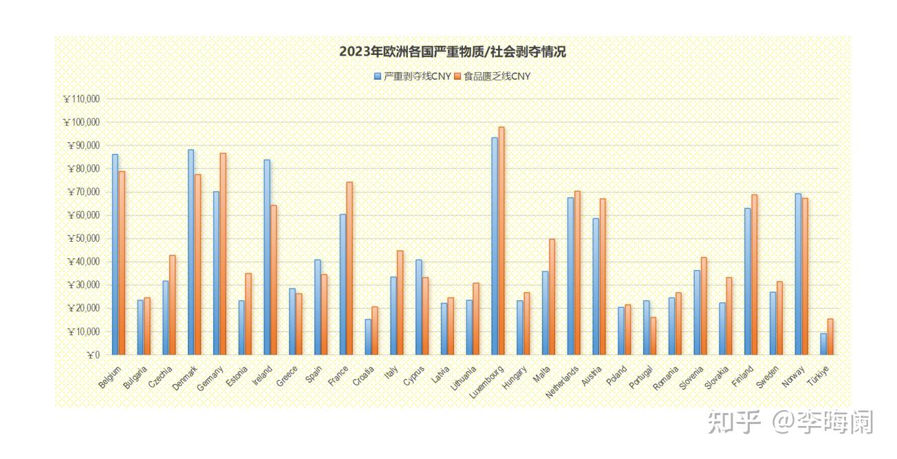 欧美国家的绝对贫困——基于物质剥夺情况的考察- 知乎