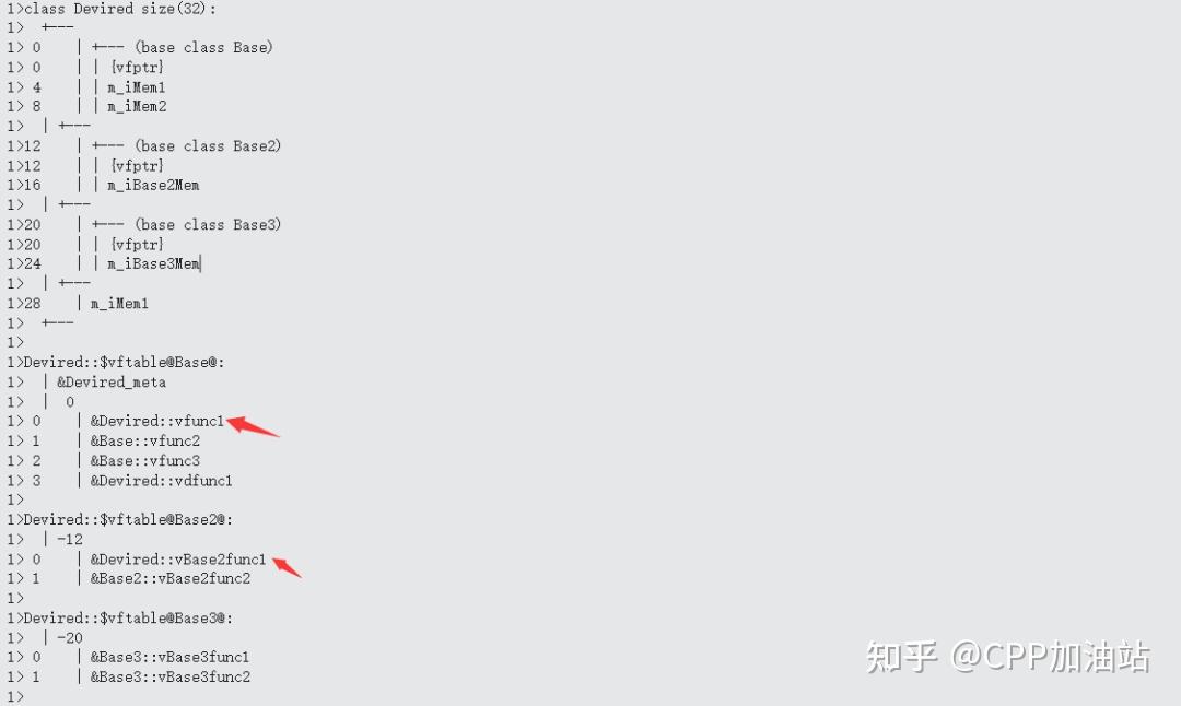 C++ 面试必问:深入理解虚函数表 - 知乎