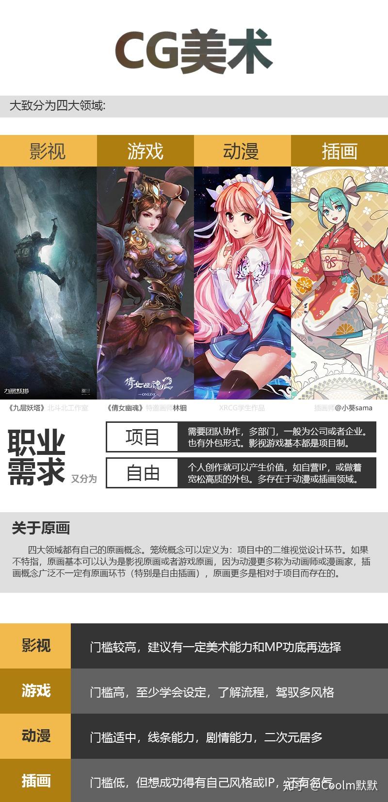 1】认知行业的第一站(职业分类,就业情况,原画/插画概念,软硬件)