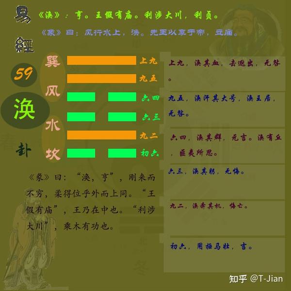 《周易》第五十九卦涣卦#关于易经#涣卦卦象#涣卦分析#涣卦图解 - 知乎