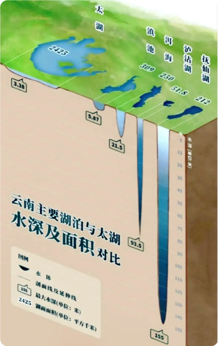 云南抚仙湖水下的古城是怎样被发现的？ - 知乎