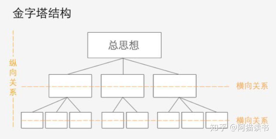 怎么提升自己的逻辑思维能力 v2-1c71d27c656d49790b983cd9ee2fecd8_r.jpg