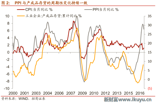 gdp与售价的关系_狮子金融 GDP与期货价格的关系,99 的新手都搞错过(3)