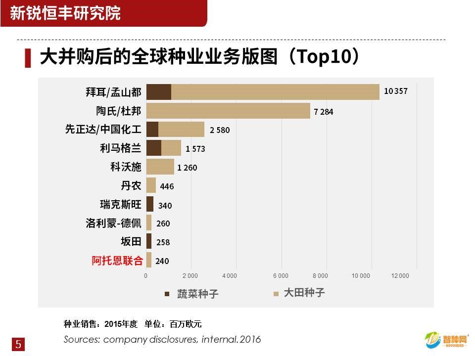 德國又有一家種業公司進入世界前十強 - 知乎