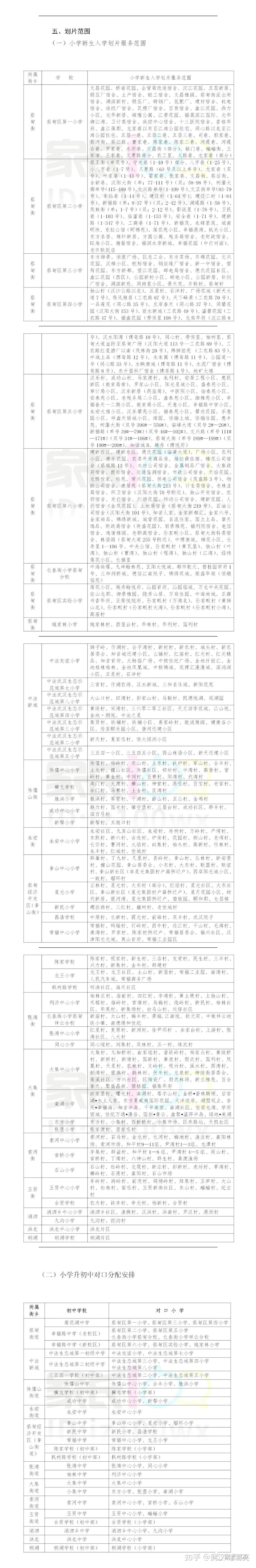 含龚家岭社区,先锋社区,新武东社区,滨湖社区,鼓架社区,东风社区,建强