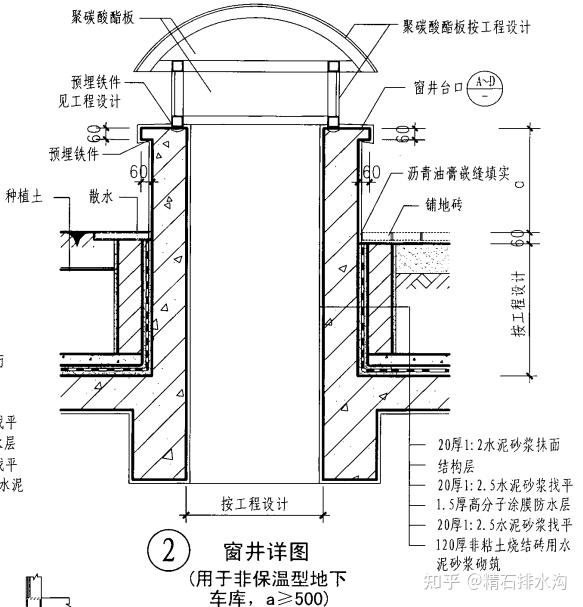 专题07j306c7聚碳酸酯板安全玻璃窗井顶部详图