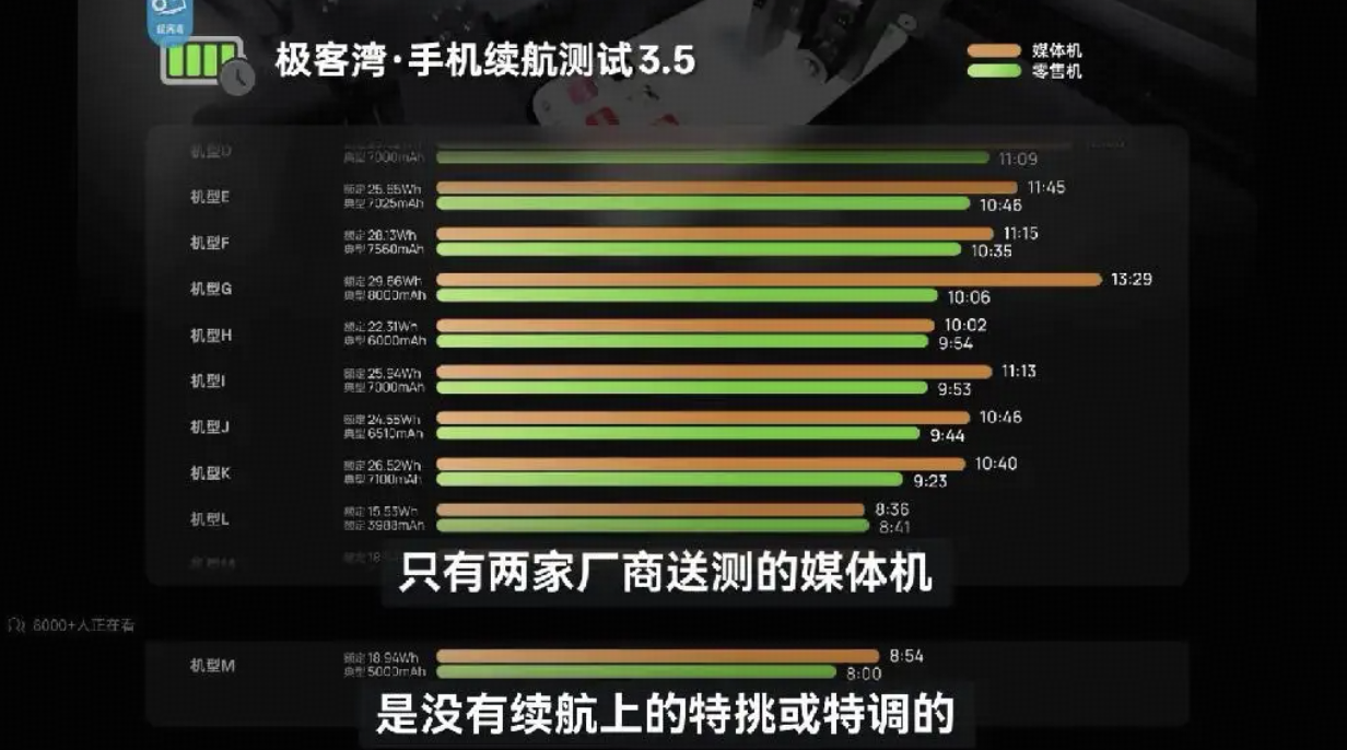如何看待数码博主极客湾最新一期的《续航大横评》？这会给国产手机厂商和市场带来什么样的影响？