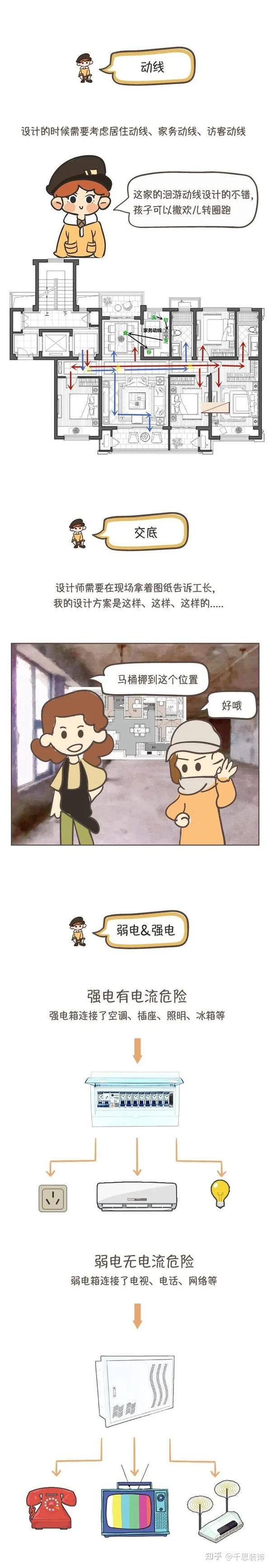 火速收藏!装修专业词大科普,看完秒变老司机~ - 知乎