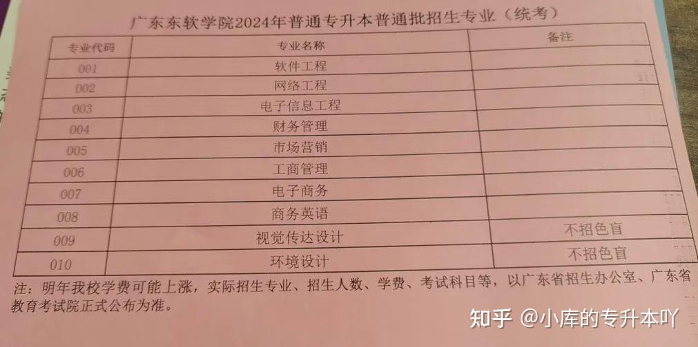 09廣州城市理工學院08湛江科技學院07廣東培正學院06廣東工商職業技術