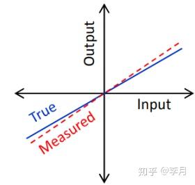 IMU原理 - 知乎