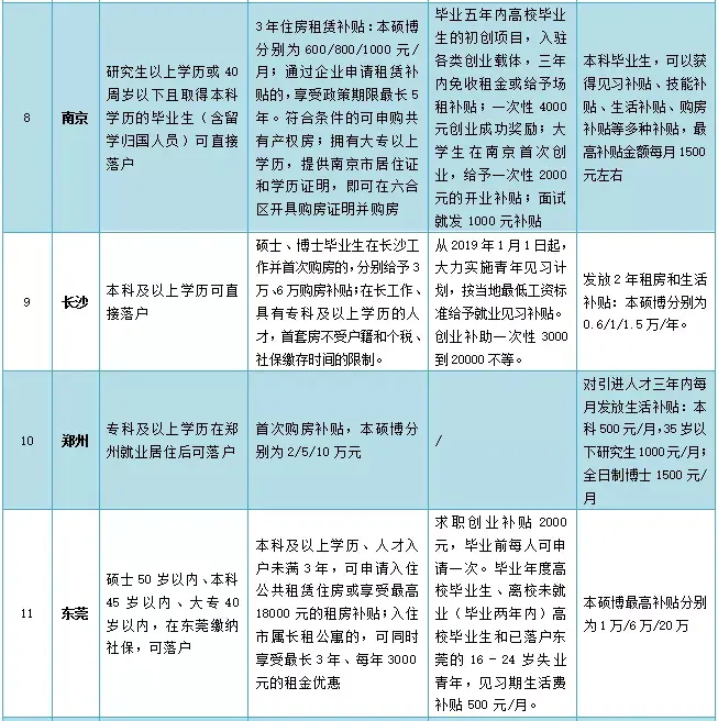 留汉大学生可凭毕业证落户（不限于国内城市,你觉得这些具体政策怎么样？）