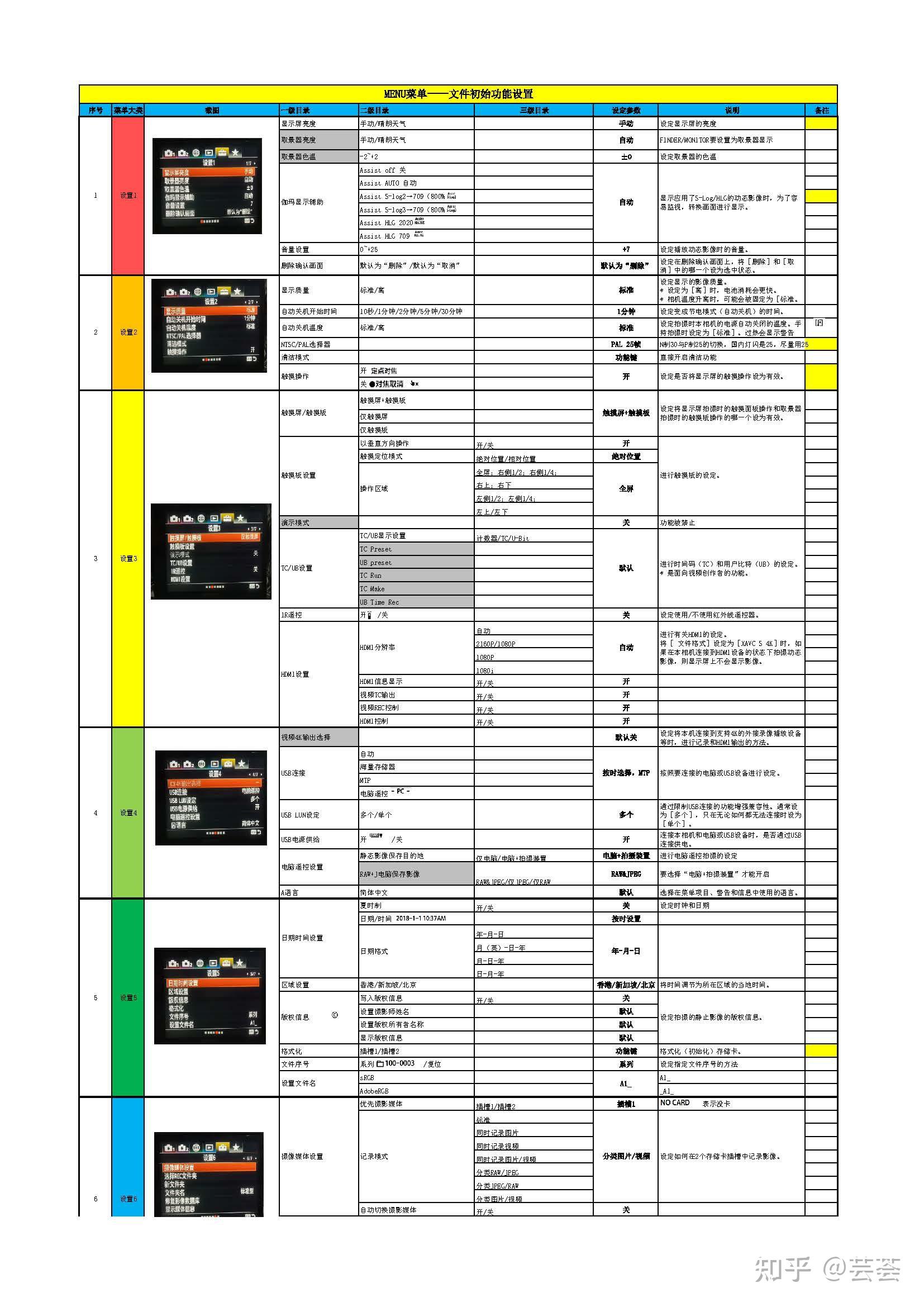 索尼a7m3使用说明10版本索尼a7m3自定义按键设置a7m3基础教程四