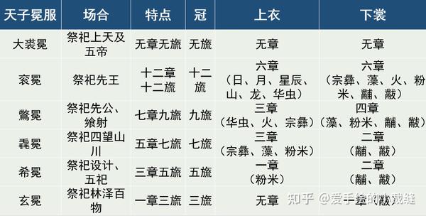 中国服饰发展之先秦时期（三）：周代服饰 - 知乎