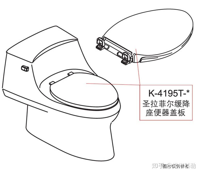 科勒一體式3722t馬桶蓋如何拆卸