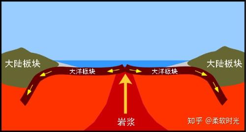 普通地质学入门地质作用