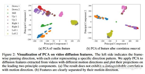 论文讲解（24）：Video Diffusion Models are Training-free Motion Interpreter ...