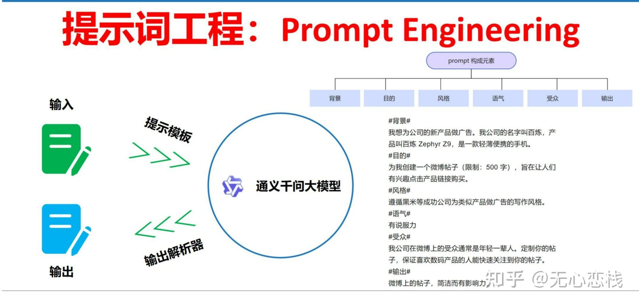 大模型入门第三课:掌握Prompt——与AI高效对话的艺术 - 知乎