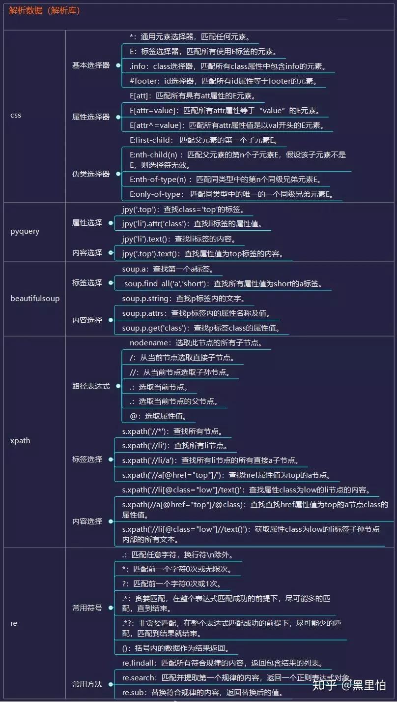 超牛逼!Python爬虫学习的完整路线推荐 - 知乎