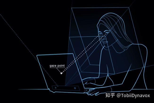 眼动仪的学习曲线,你可能从一开始就做错了 | 上篇