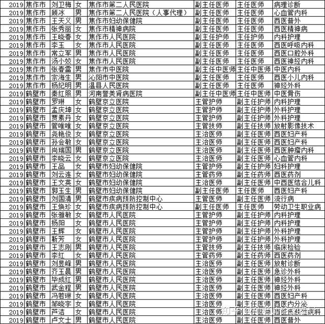 河南认人口_河南人口密度(3)