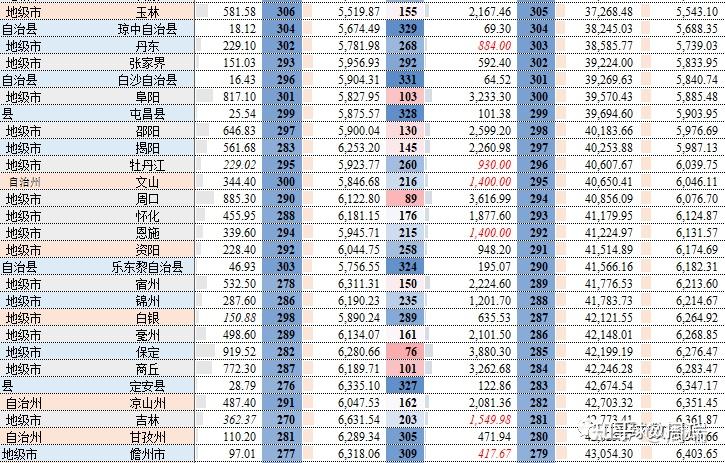 2022年中国359座城市（含港澳台）GDP排名隆重出炉（第一稿） - 知乎