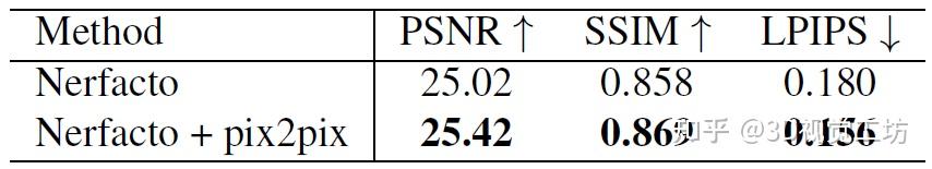 ICCV 2023 Oral | ScanNet++重磅出世!3D室内场景的高保真数据集! - 知乎