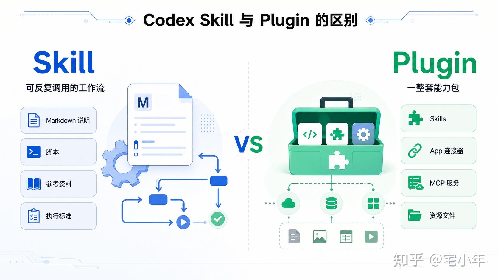 Codex Skills 怎么选？我常用的几个推荐给你 - 知乎