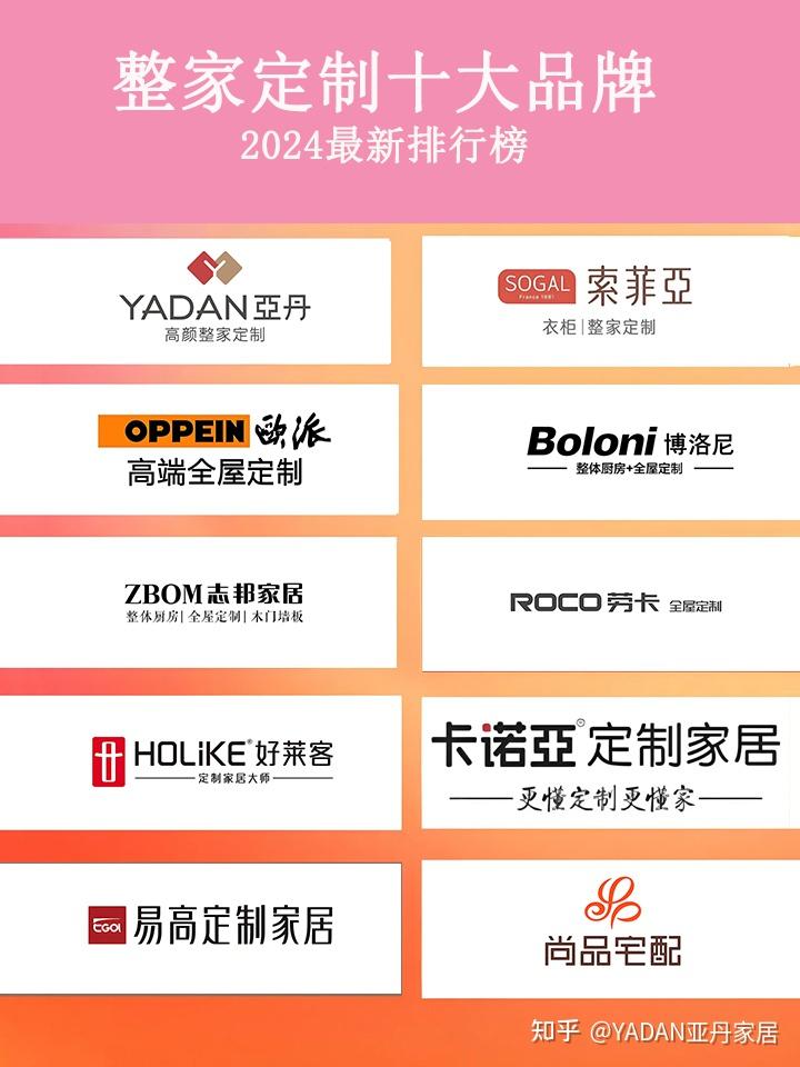 2024全屋定制十大品牌出炉，大众认可榜单揭晓 - 知乎