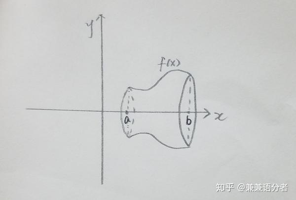 微积分求旋转体侧面积和体积为什么所用微元不一样 旋转体侧面积公式 精作网