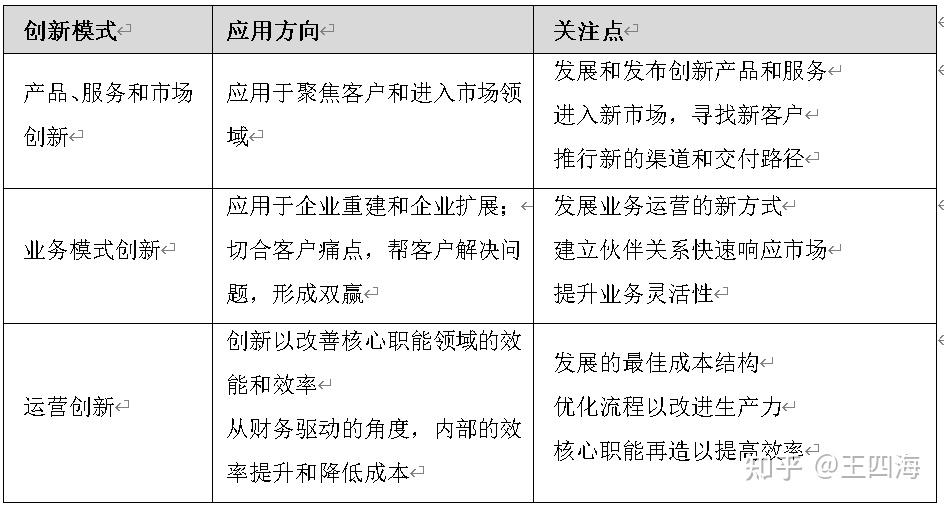 戰略制定業務領導力模型blm