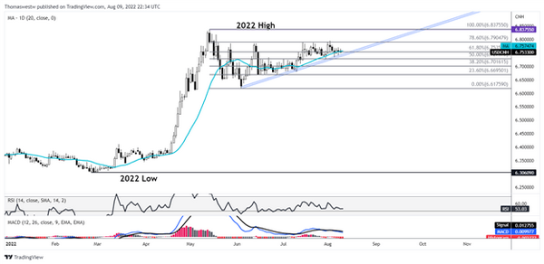 隔夜市场回顾：芯片股普跌，日内关注美国通胀报告