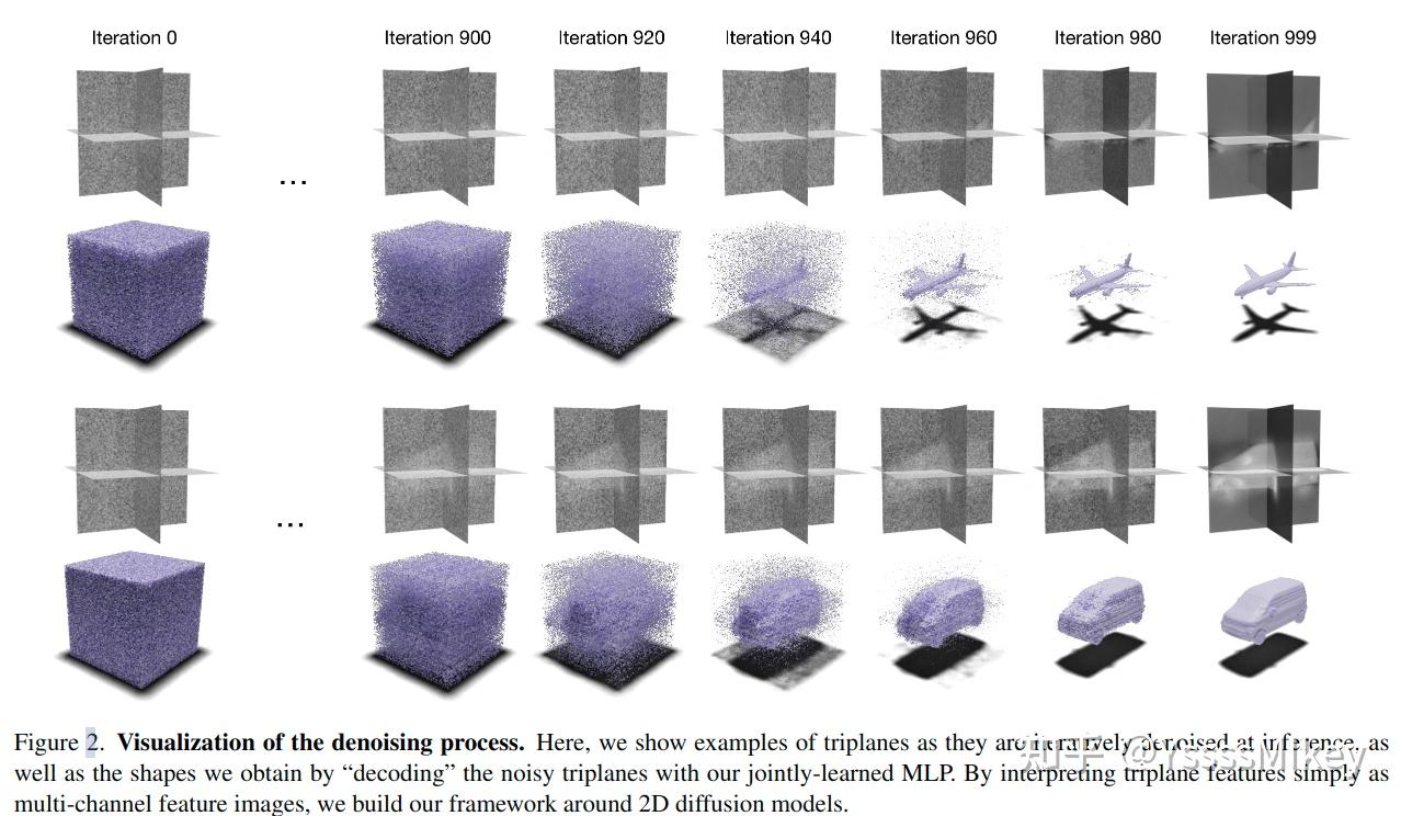 论文带读——3D Neural Field Generation using Triplane Diffusion - 知乎