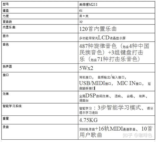 美得理m211测评图片