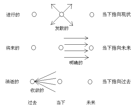 情绪穿越的原理是什么_什么是情绪图片