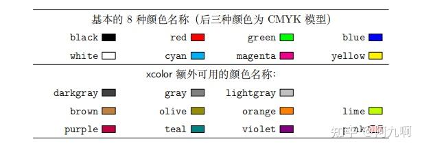 latex知識分享如何設置字體顏色