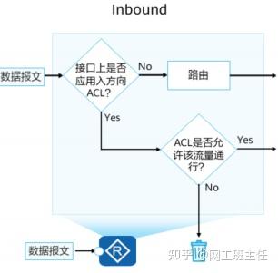 十分钟带你了解你不知道的acl访问控制技术 知乎